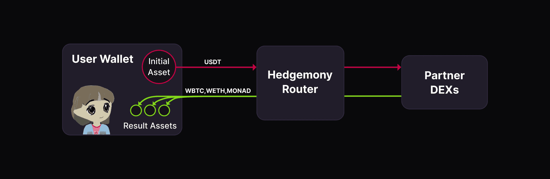 DeFi Landscape Challenges